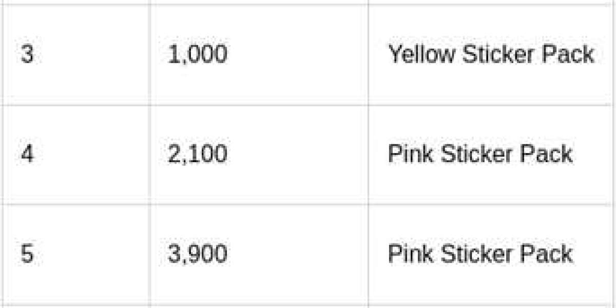Monopoly GO Sticker Drop – Milestones & Rewards Guide