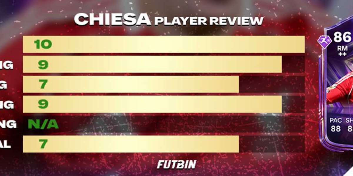 FC Pro Live Promo: Chiesa Card Review