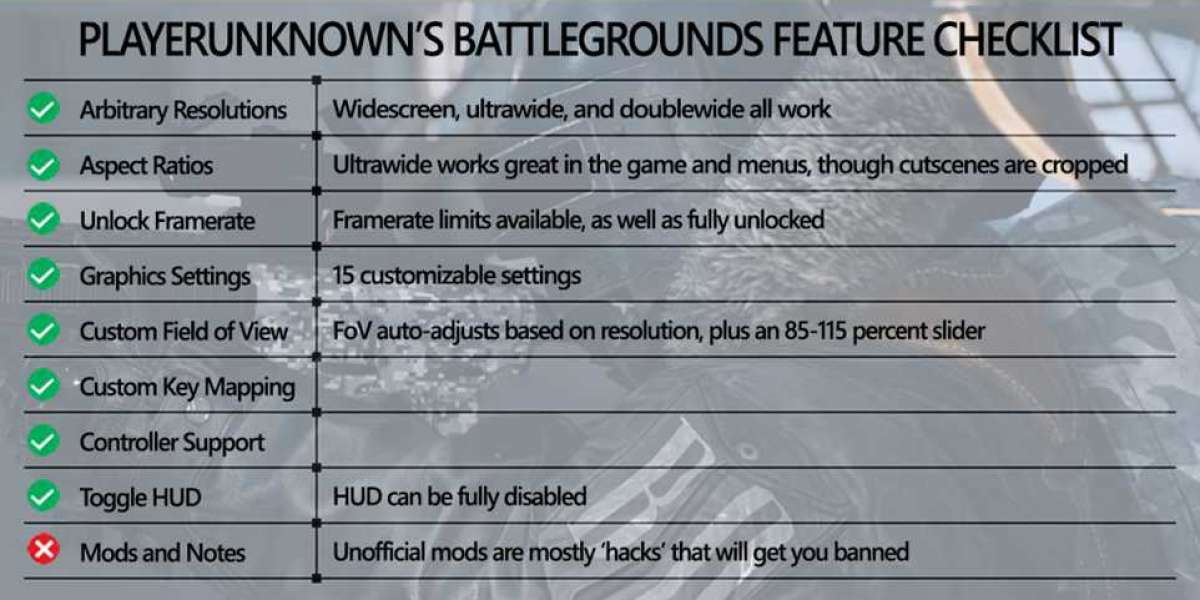 PlayerUnknown's Battlegrounds: Performance Guide