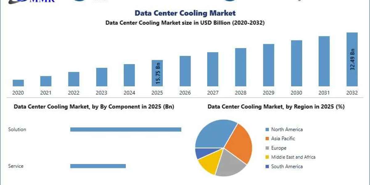 Data Center Cooling Market Growth Drivers and Revenue Forecast Analysis