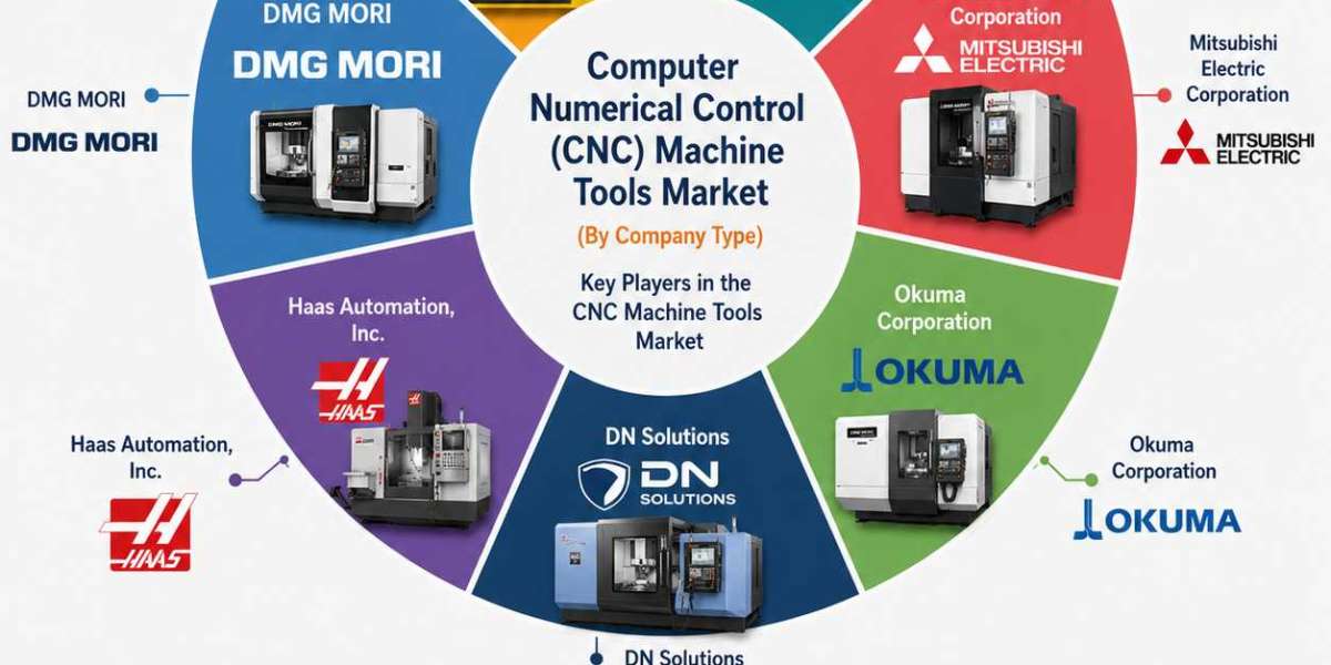 Global CNC Machine Tools Market to Thrive Through 2036 with Expanding Advanced Manufacturing Capabilities