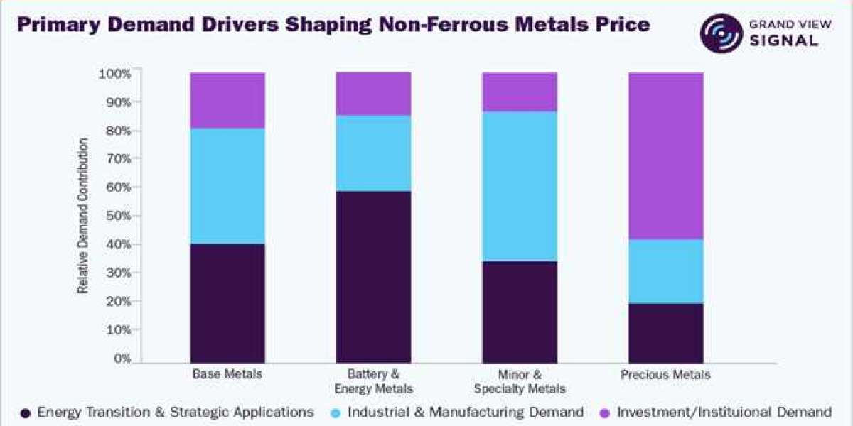 Gold Prices Under Pressure: How Treasury Yields and the Dollar Influence Demand