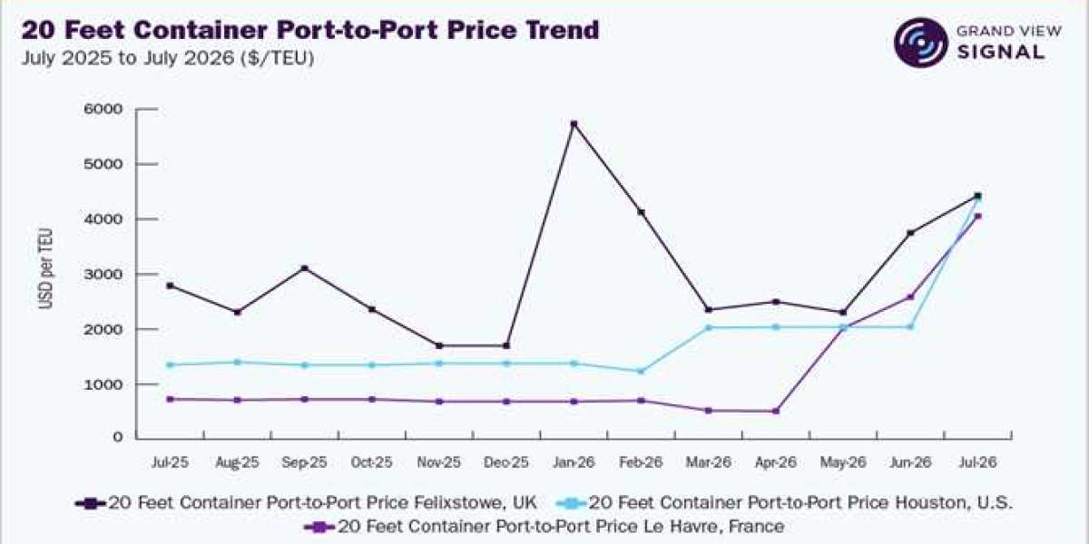 Shanghai Breakbulk Freight Trends and Their Importance for Industrial Shippers