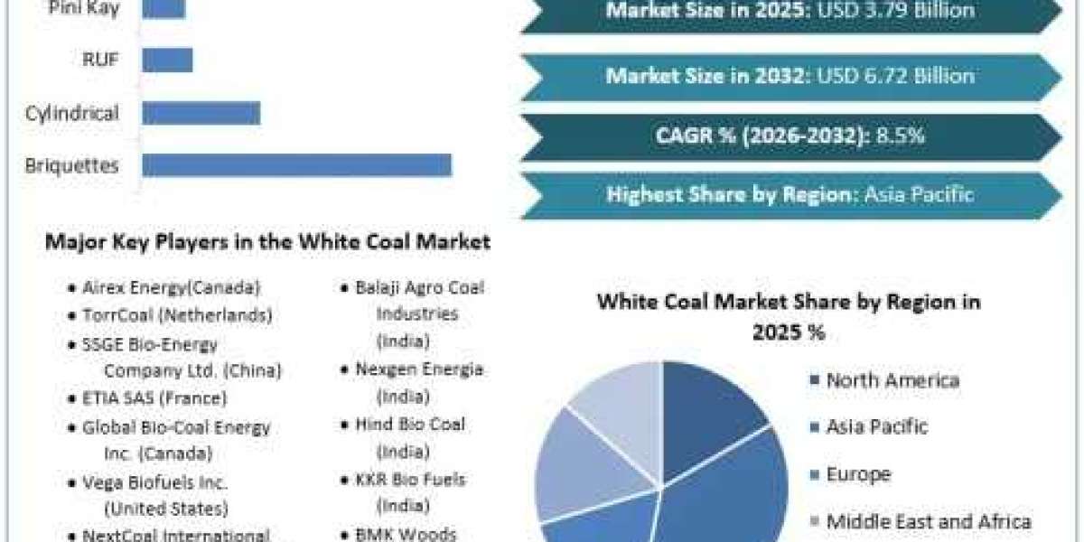 White Coal Market Poised for Expansion Through Advanced Biomass Fuel Solutions