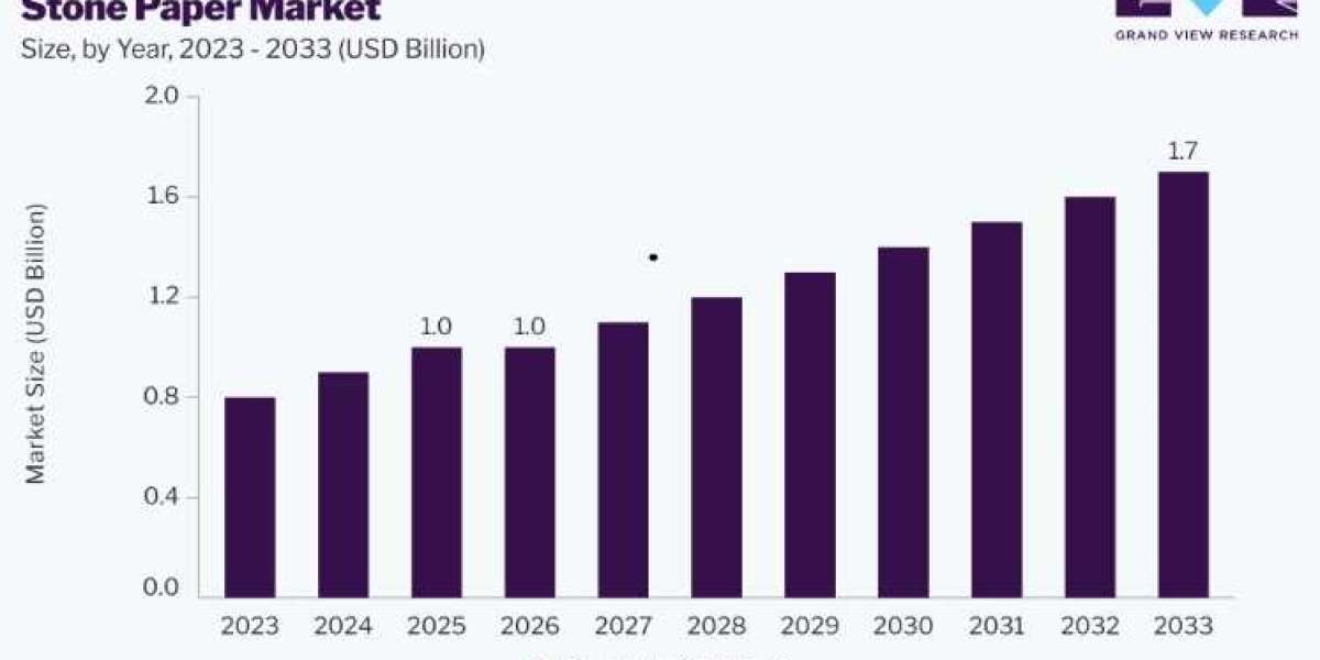 Stone Paper Market Gains Momentum Across Packaging Applications