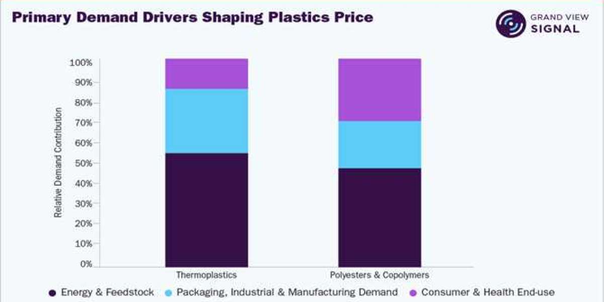 Why Real-Time Polymer Pricing Matters for Strategic Buyers