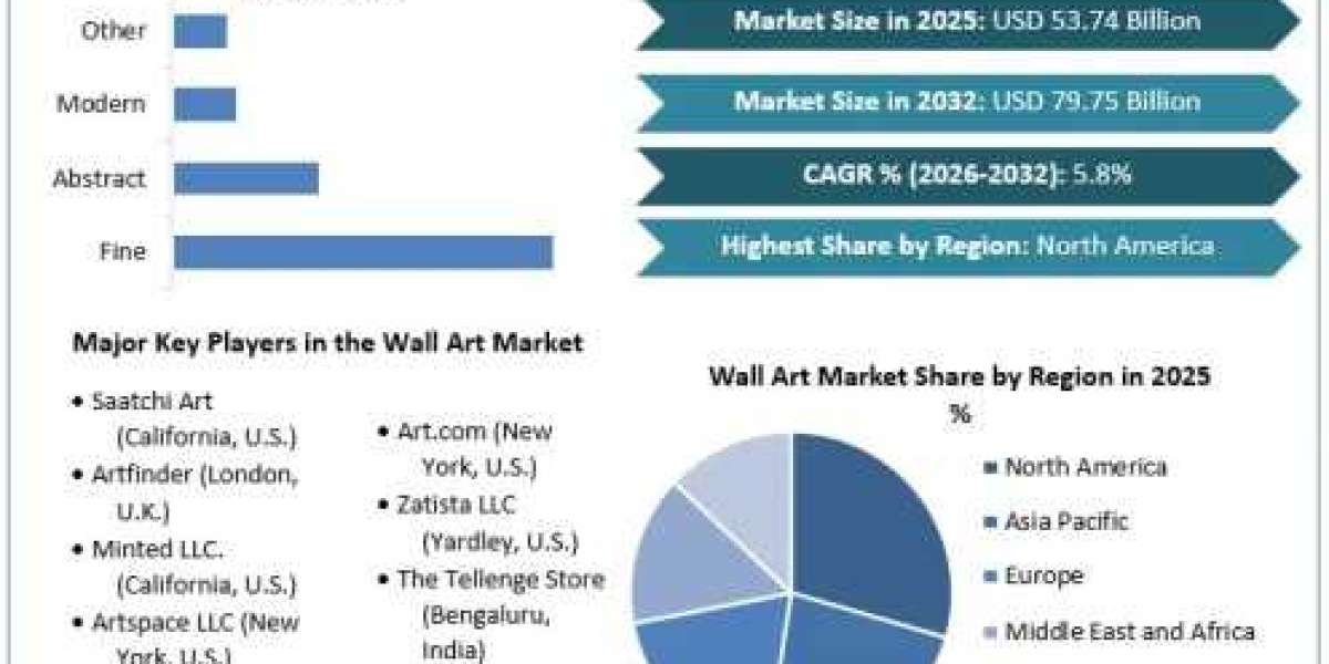 Wall Art Market Advances Through Digital Printing and Creative Design Innovation