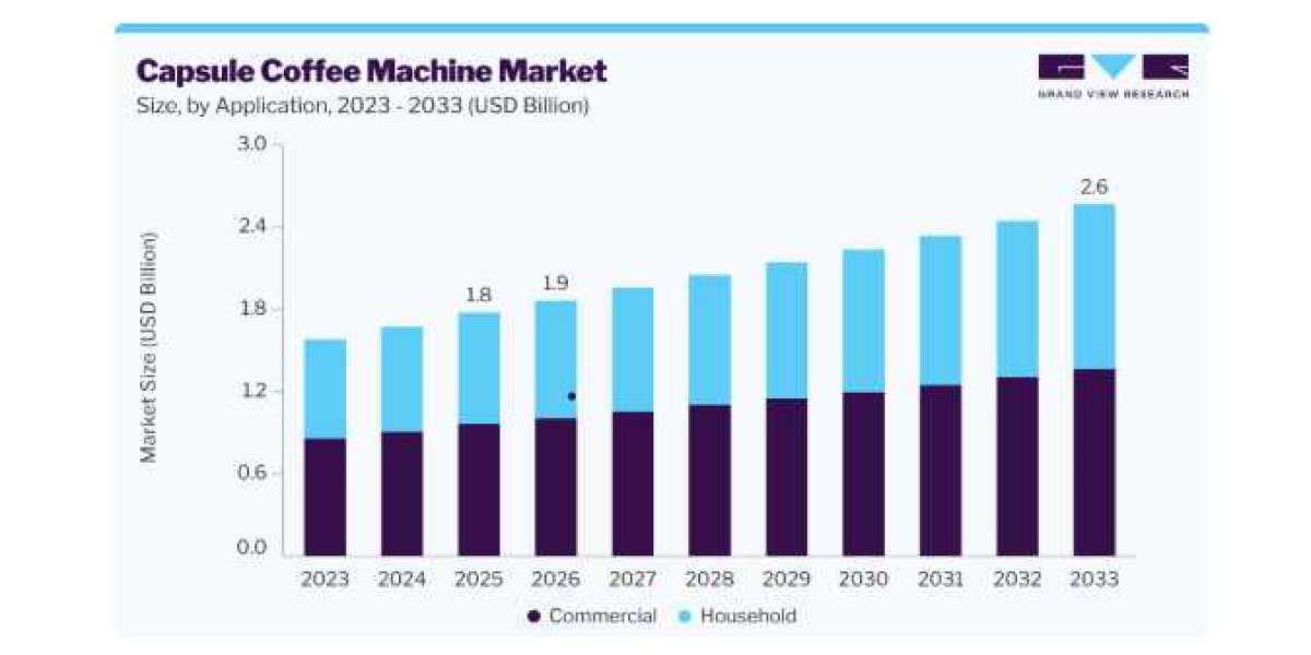 Subscription Models Are Creating New Opportunities in the Capsule Coffee Machine Market