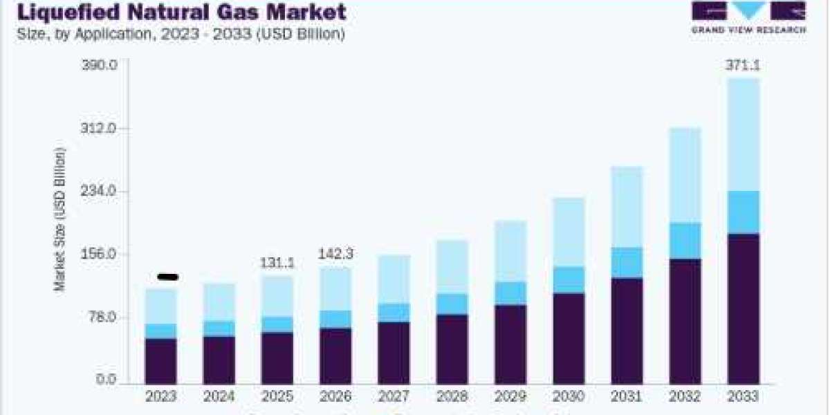 Liquefied Natural Gas Market Growth Accelerates With Global LNG Infrastructure