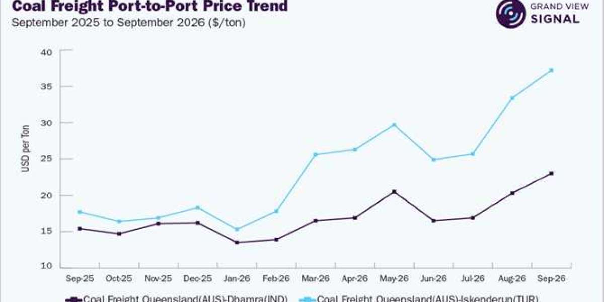 Why Vessel Availability Can Matter More Than Commodity Demand in Freight Pricing