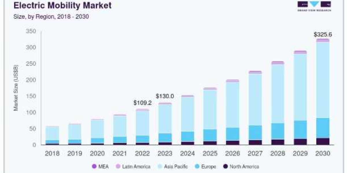 Electric Mobility Market Developments in Electric Two-Wheelers