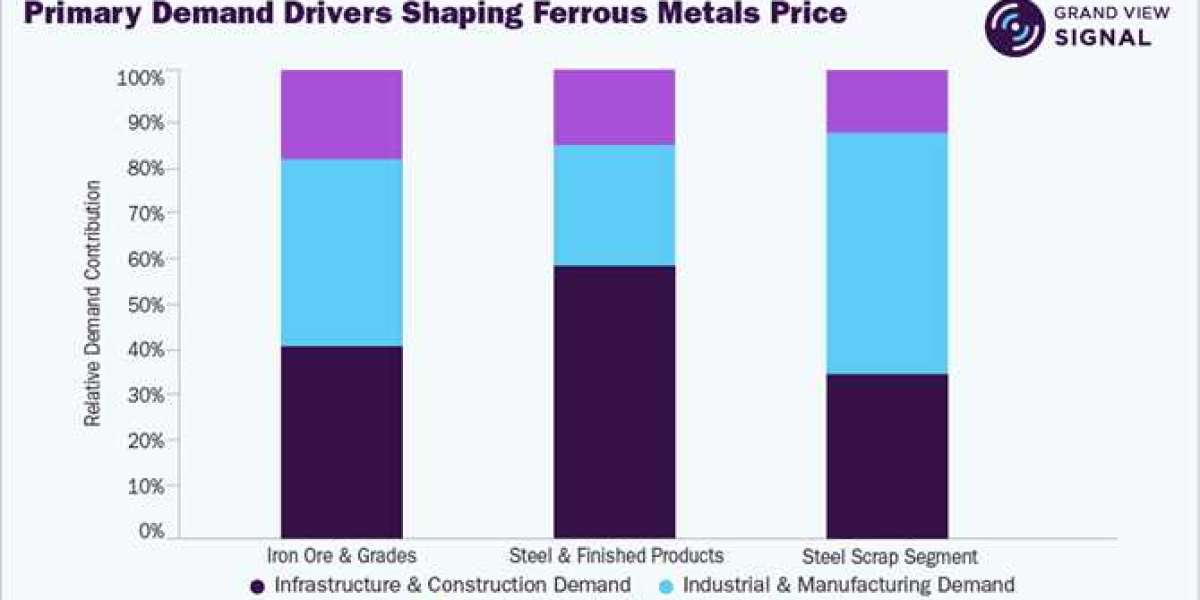 European Steel Pricing Trends Reflect Weak Demand and Tighter Imports